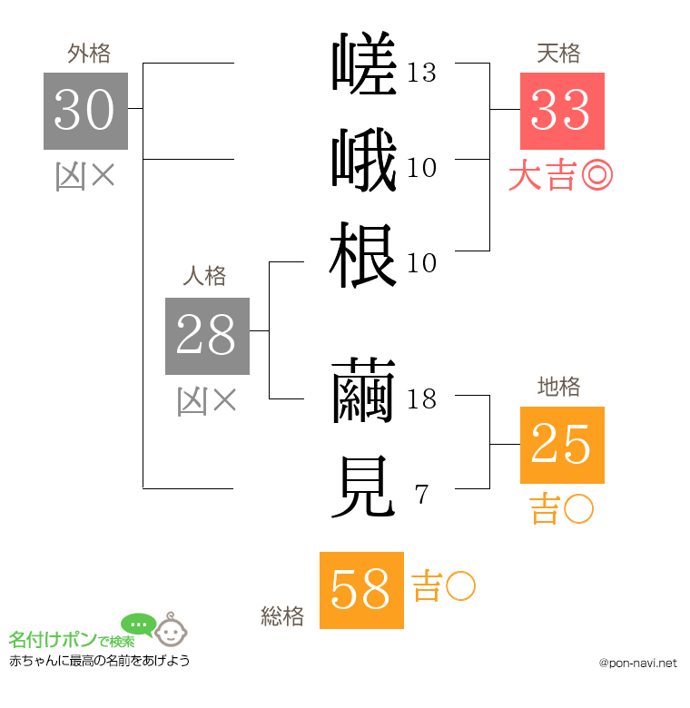 嵯峨根 繭見さんの姓名判断結果
