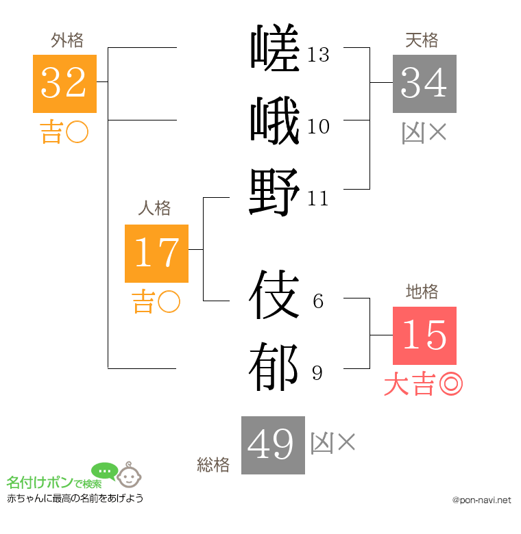 嵯峨野 伎郁さんの姓名判断結果