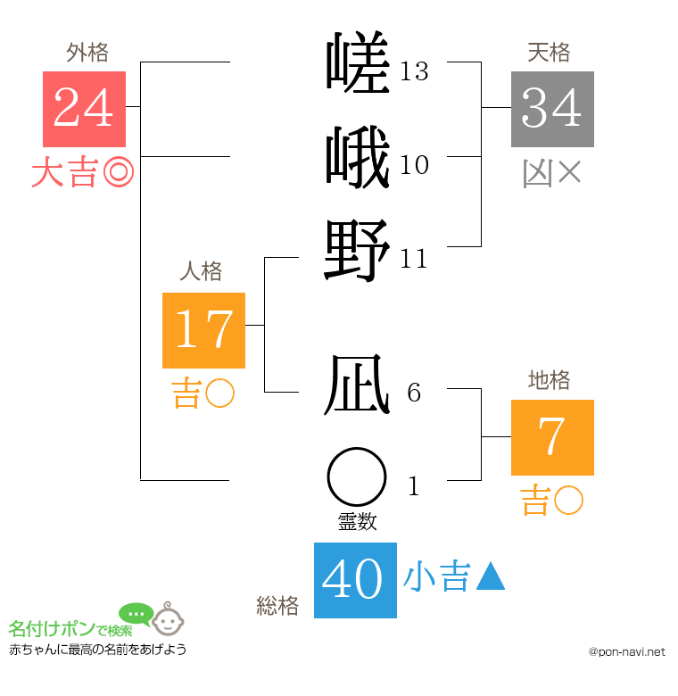嵯峨野 凪さんの姓名判断結果