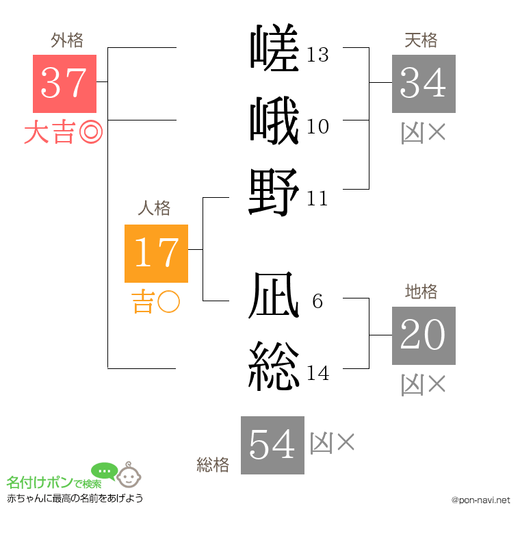 嵯峨野 凪総さんの姓名判断結果