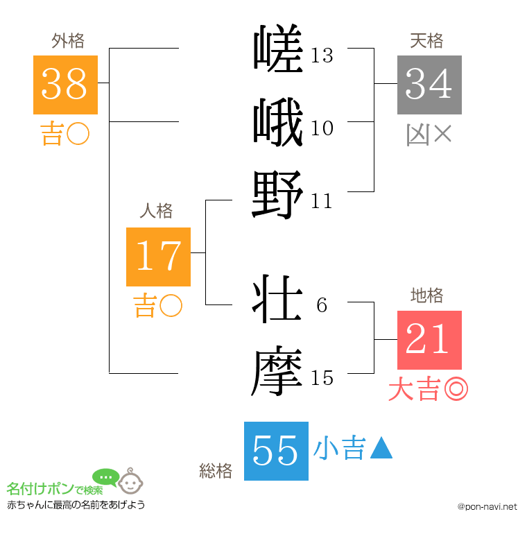 嵯峨野 壮摩さんの姓名判断結果