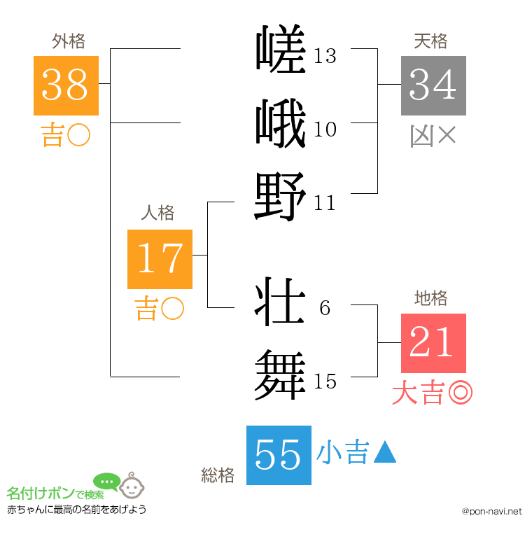 嵯峨野 壮舞さんの姓名判断結果