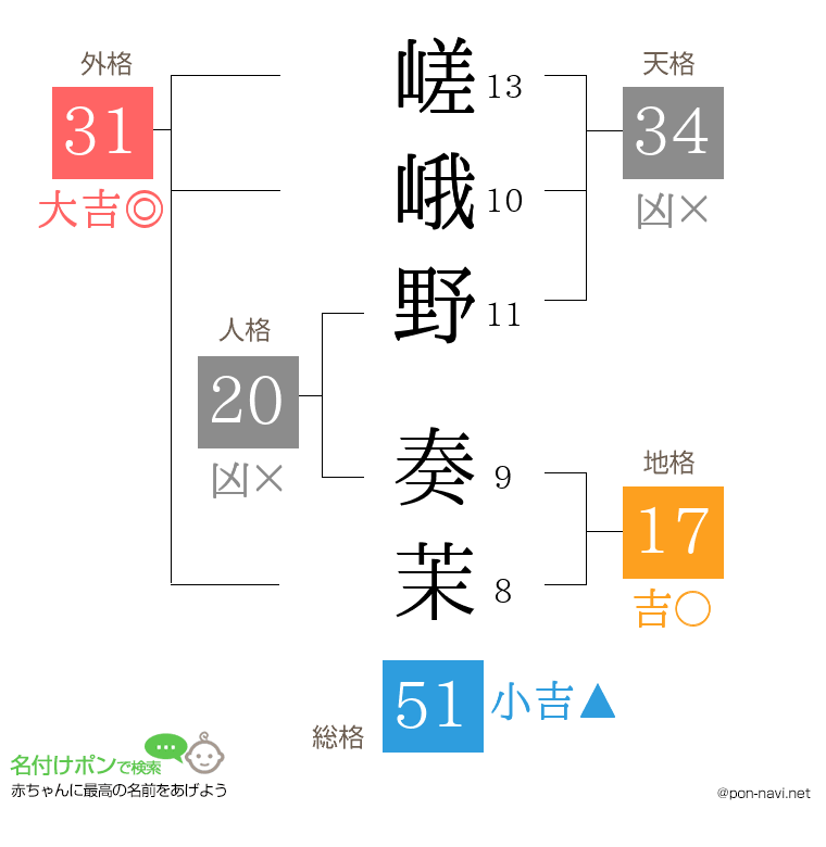 嵯峨野 奏茉さんの姓名判断結果