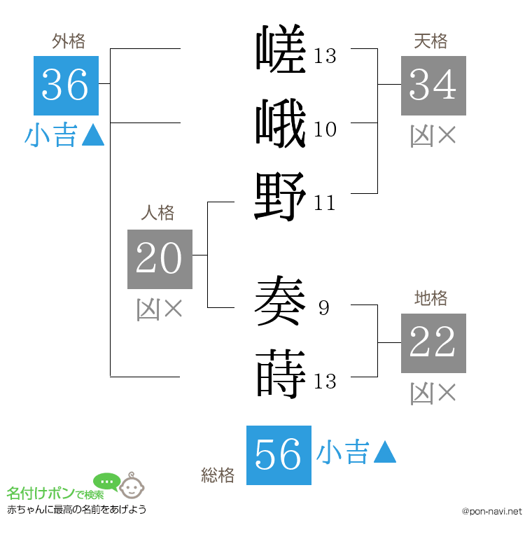 嵯峨野 奏蒔さんの姓名判断結果