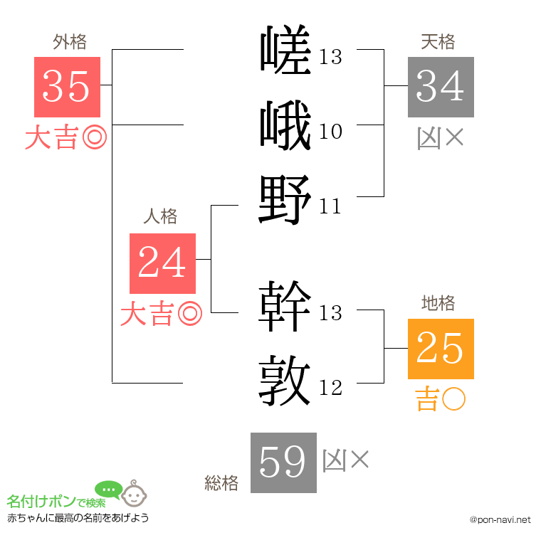 嵯峨野 幹敦さんの姓名判断結果