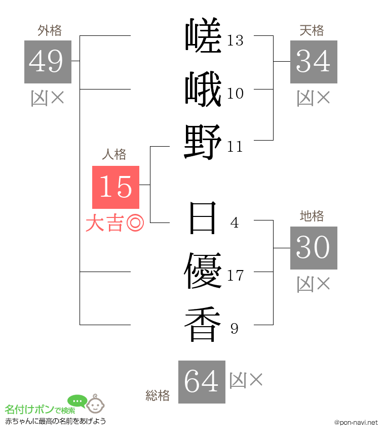 嵯峨野 日優香さんの姓名判断結果