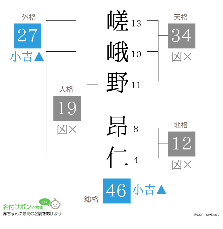 嵯峨野 昂仁さんの姓名判断結果