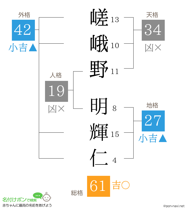 嵯峨野 明輝仁さんの姓名判断結果