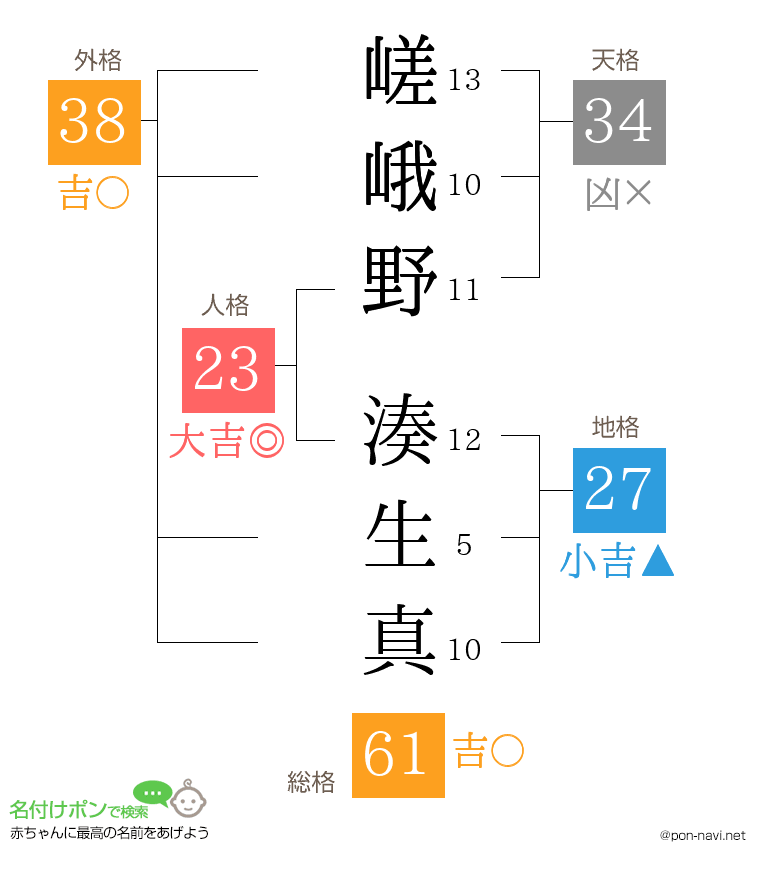嵯峨野 湊生真さんの姓名判断結果