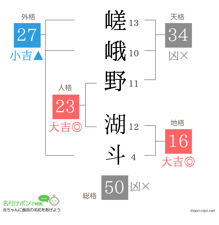嵯峨野 湖斗さんの姓名判断結果