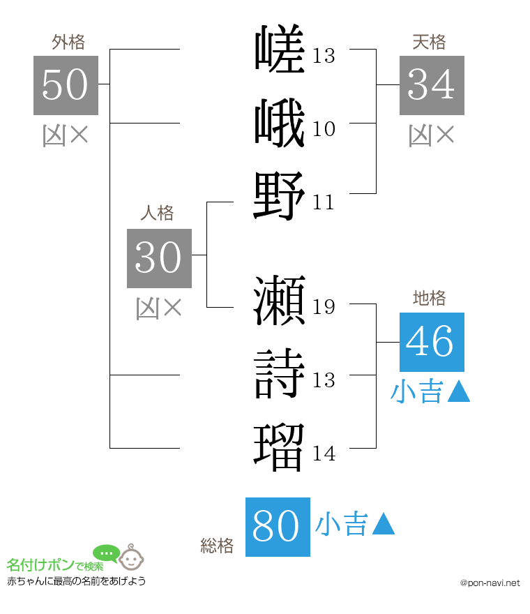 嵯峨野 瀬詩瑠さんの姓名判断結果