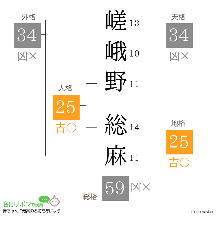 嵯峨野 総麻さんの姓名判断結果