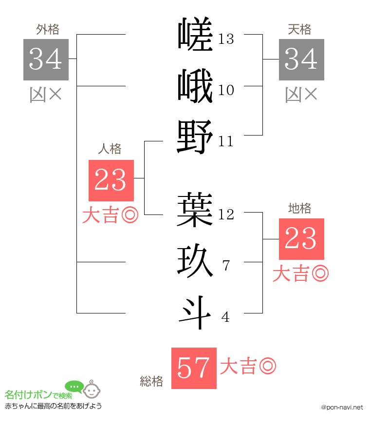 嵯峨野 葉玖斗さんの姓名判断結果