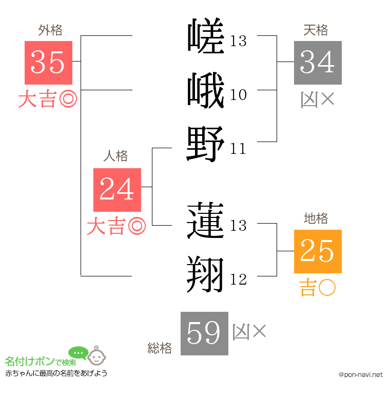 嵯峨野 蓮翔さんの姓名判断結果