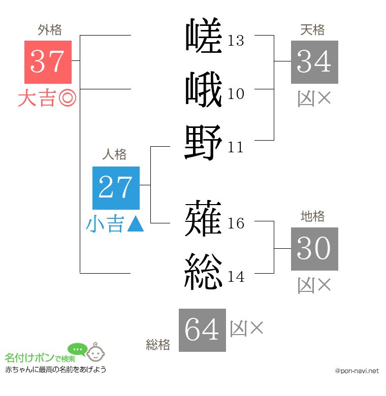 嵯峨野 薙総さんの姓名判断結果