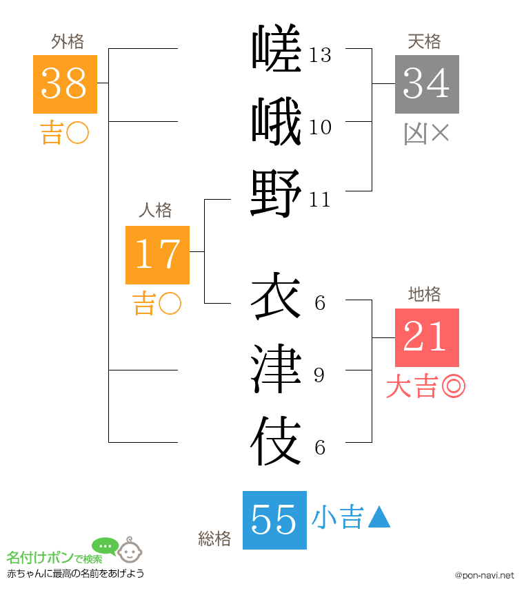 嵯峨野 衣津伎さんの姓名判断結果