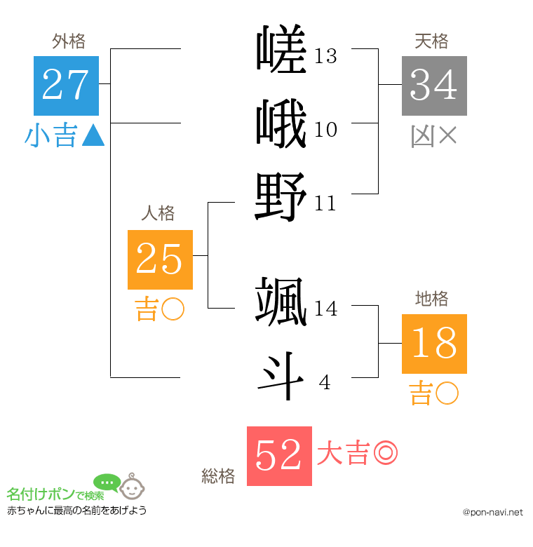 嵯峨野 颯斗さんの姓名判断結果