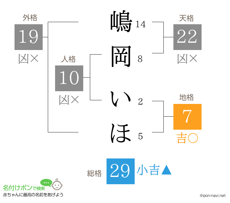 嶋岡 いほさんの姓名判断結果