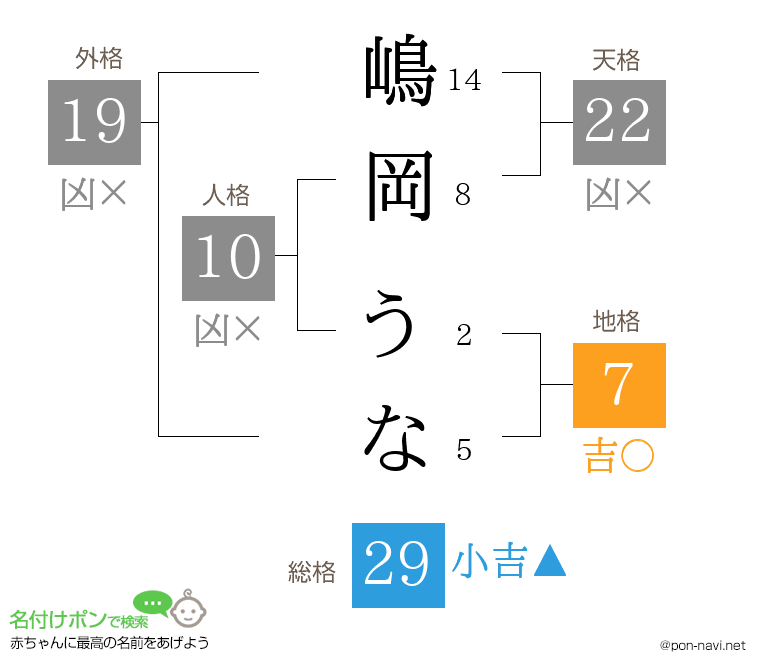 嶋岡 うなさんの姓名判断結果