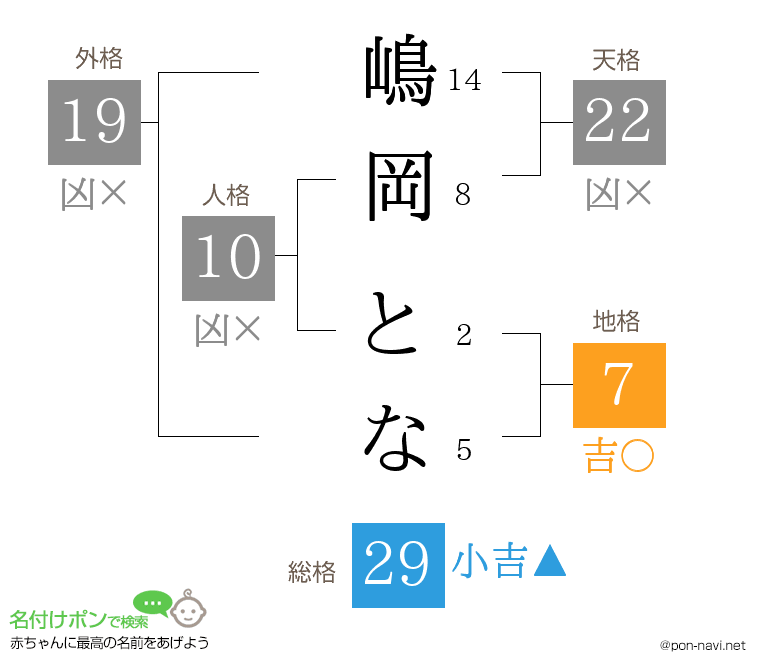 嶋岡 となさんの姓名判断結果