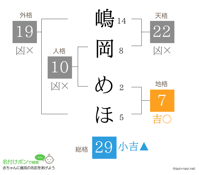 嶋岡 めほさんの姓名判断結果