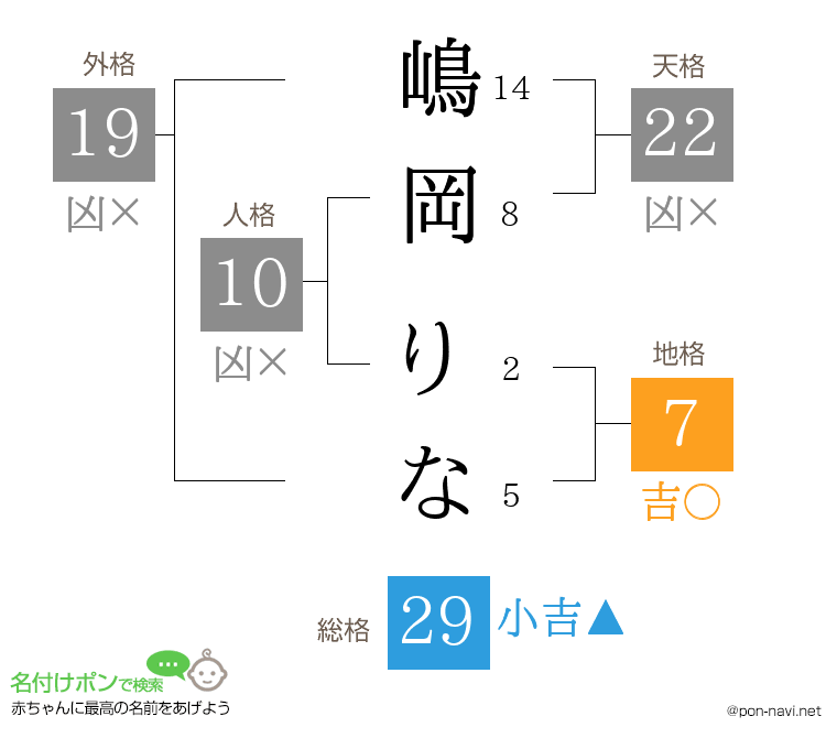 嶋岡 りなさんの姓名判断結果