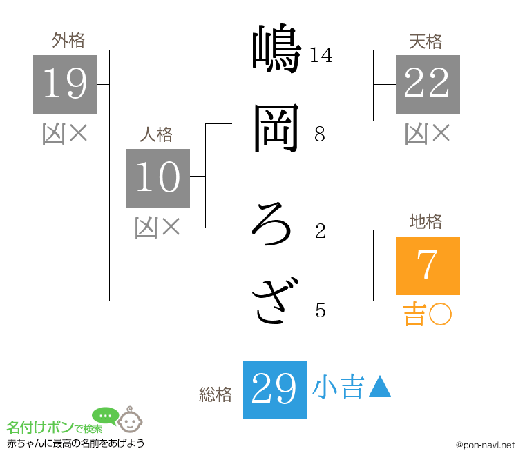嶋岡 ろざさんの姓名判断結果