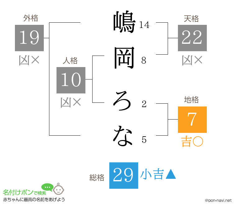 嶋岡 ろなさんの姓名判断結果
