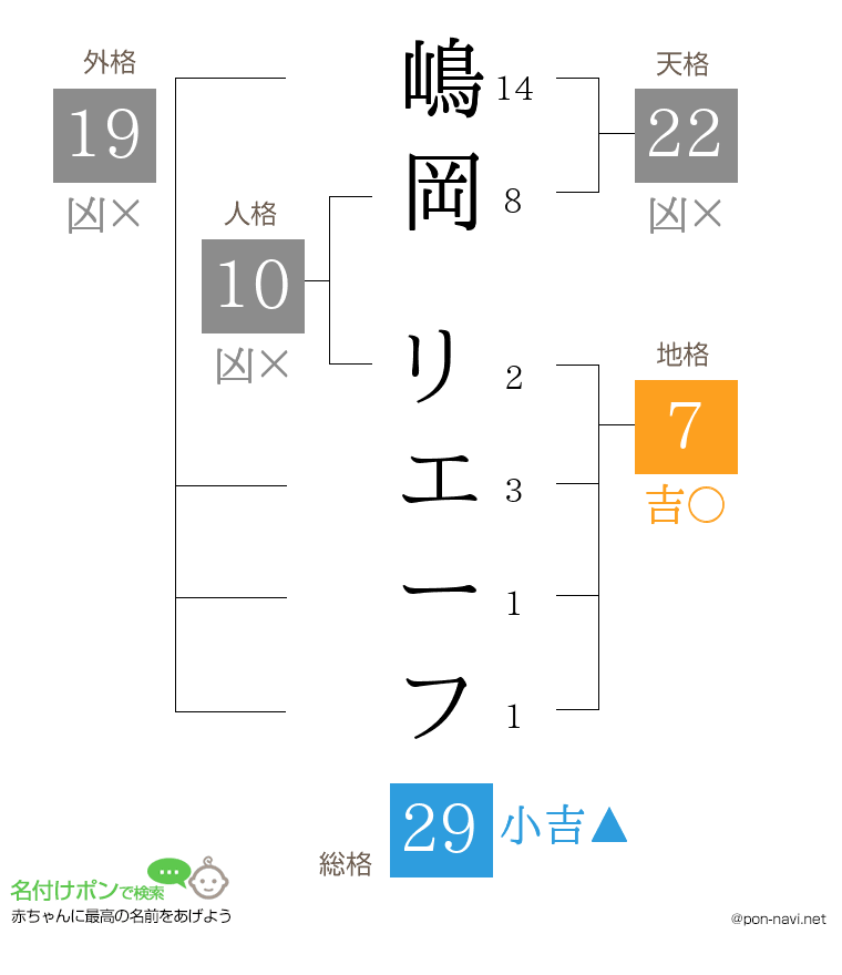 嶋岡 リエーフさんの姓名判断結果