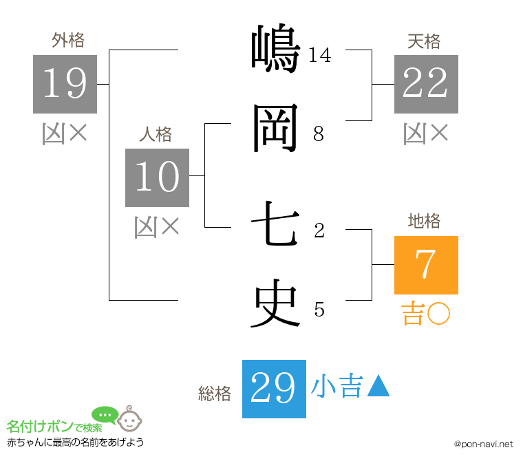 嶋岡 七史さんの姓名判断結果