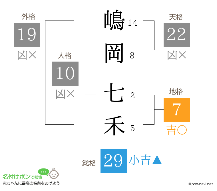 嶋岡 七禾さんの姓名判断結果