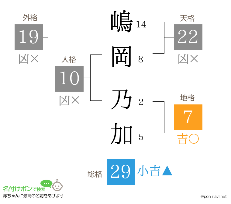 嶋岡 乃加さんの姓名判断結果