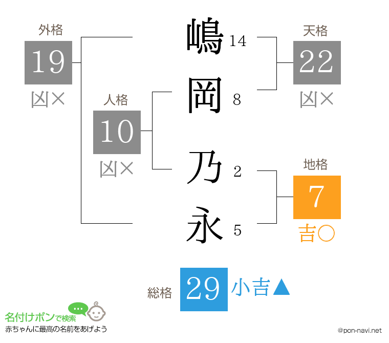 嶋岡 乃永さんの姓名判断結果