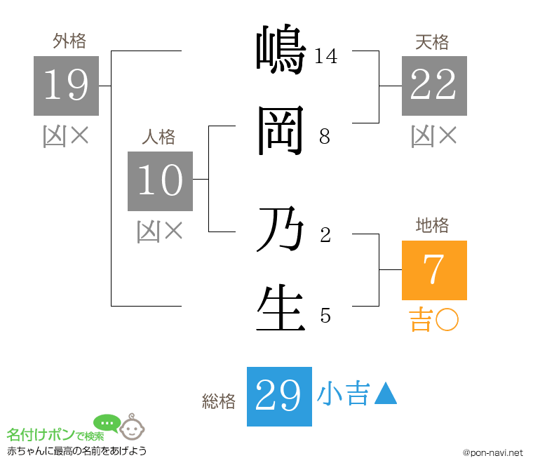 嶋岡 乃生さんの姓名判断結果