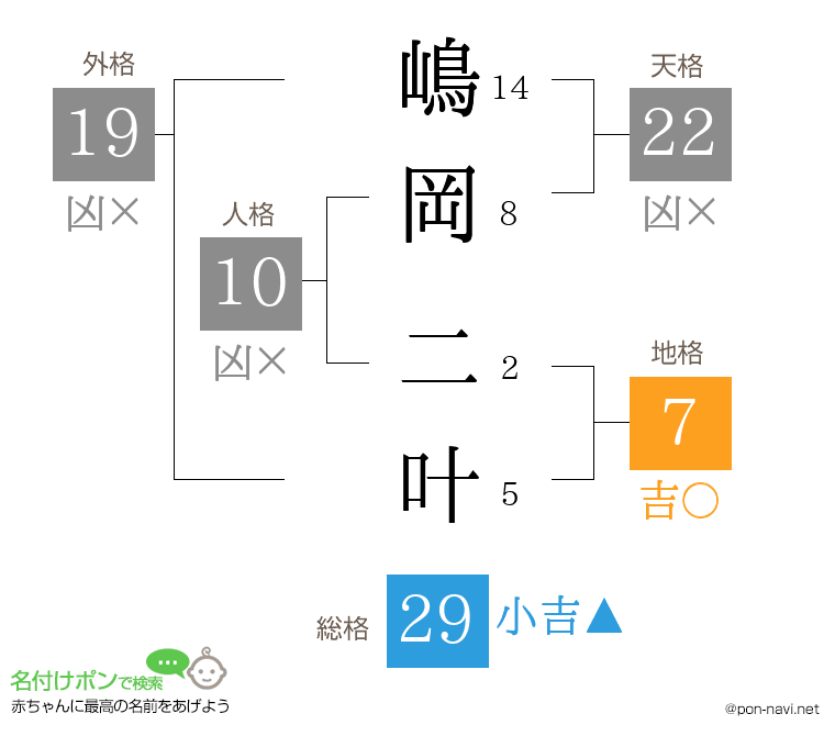 嶋岡 二叶さんの姓名判断結果