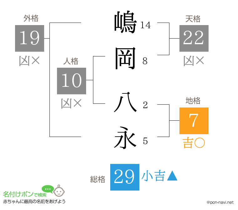 嶋岡 八永さんの姓名判断結果