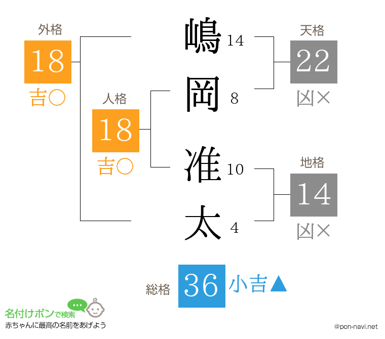 嶋岡 准太さんの姓名判断結果