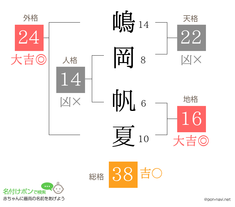 嶋岡 帆夏さんの姓名判断結果