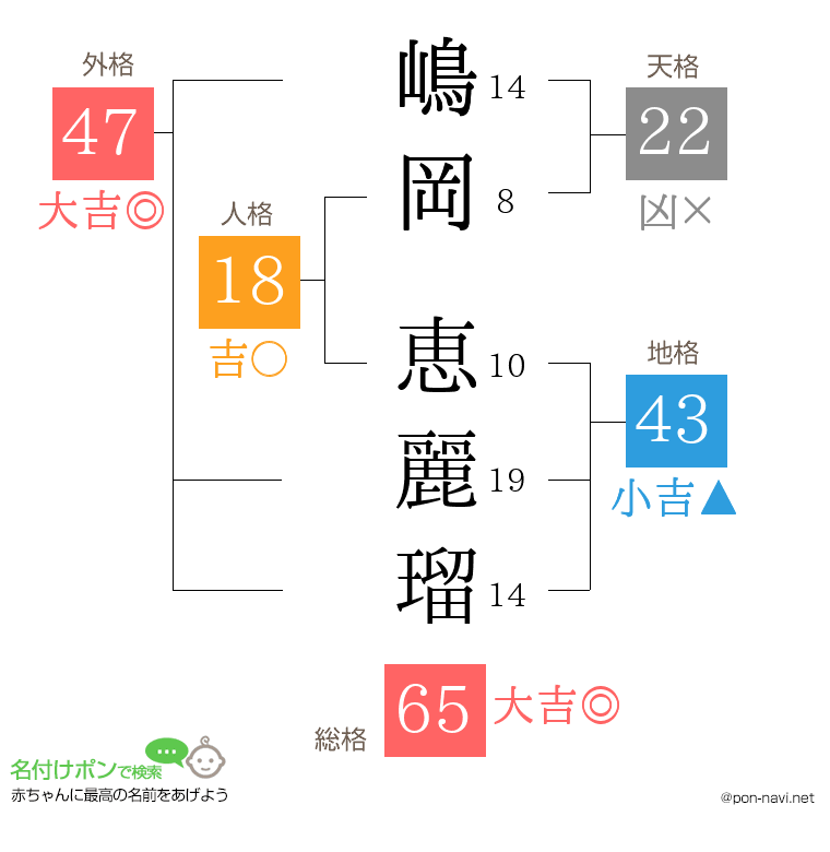 嶋岡 恵麗瑠さんの姓名判断結果