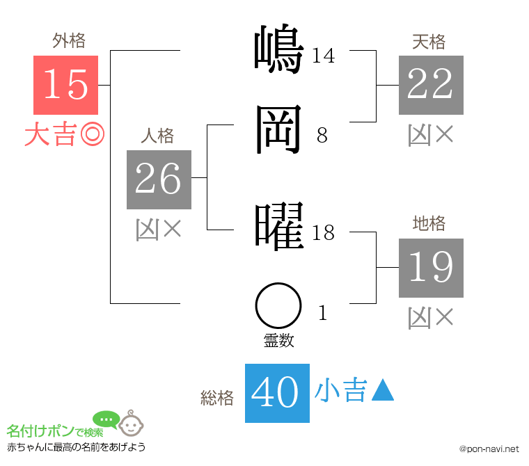 嶋岡 曜さんの姓名判断結果