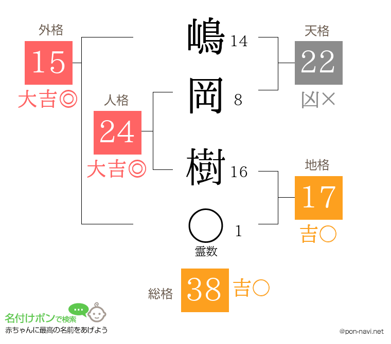 嶋岡 樹さんの姓名判断結果