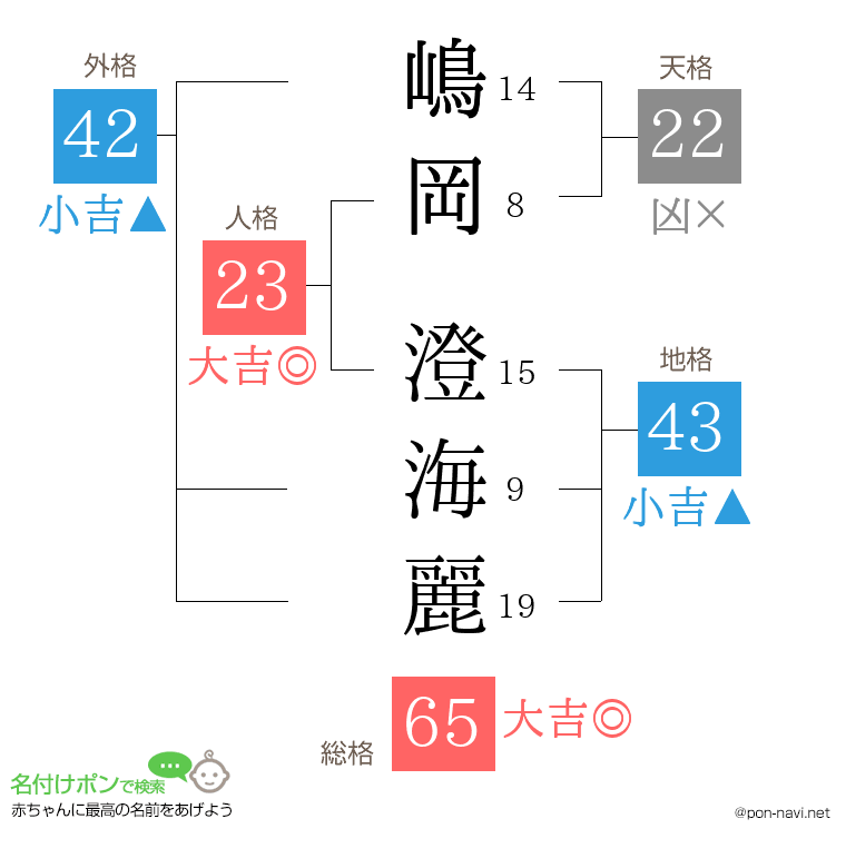 嶋岡 澄海麗さんの姓名判断結果