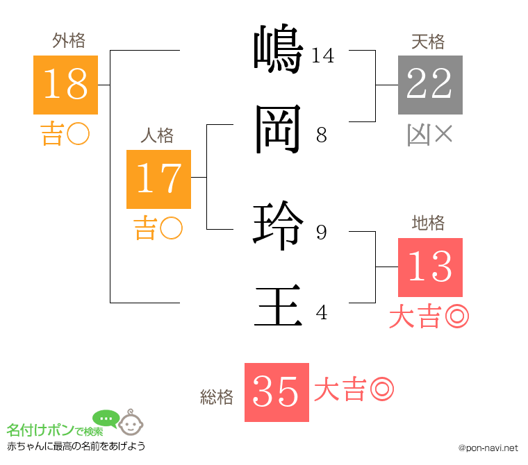 嶋岡 玲王さんの姓名判断結果