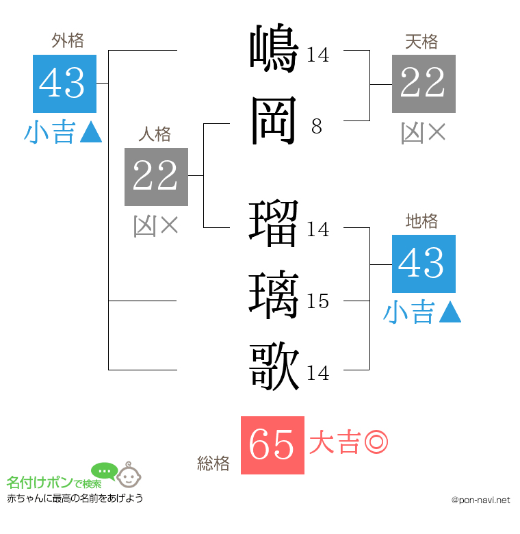 嶋岡 瑠璃歌さんの姓名判断結果