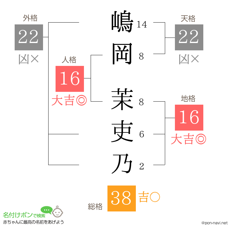 嶋岡 茉吏乃さんの姓名判断結果