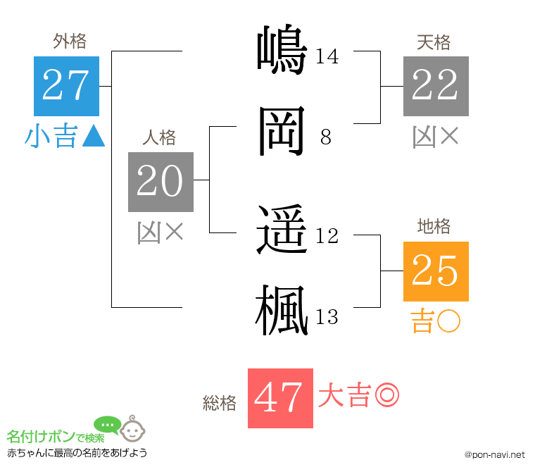 嶋岡 遥楓さんの姓名判断結果