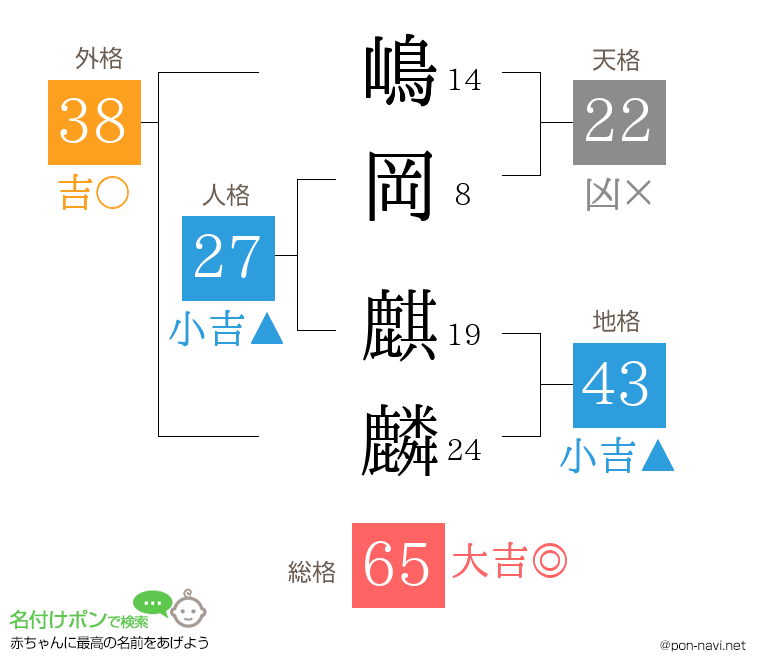 嶋岡 麒麟さんの姓名判断結果