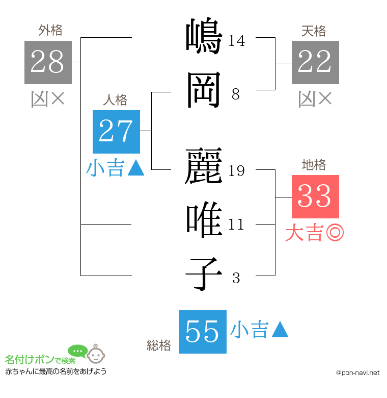 嶋岡 麗唯子さんの姓名判断結果
