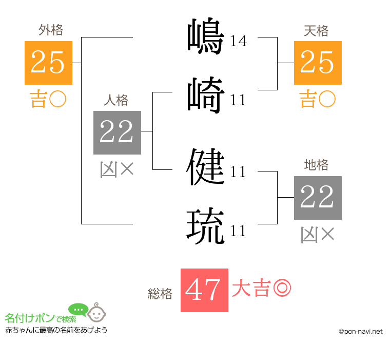 嶋崎 健琉さんの姓名判断結果