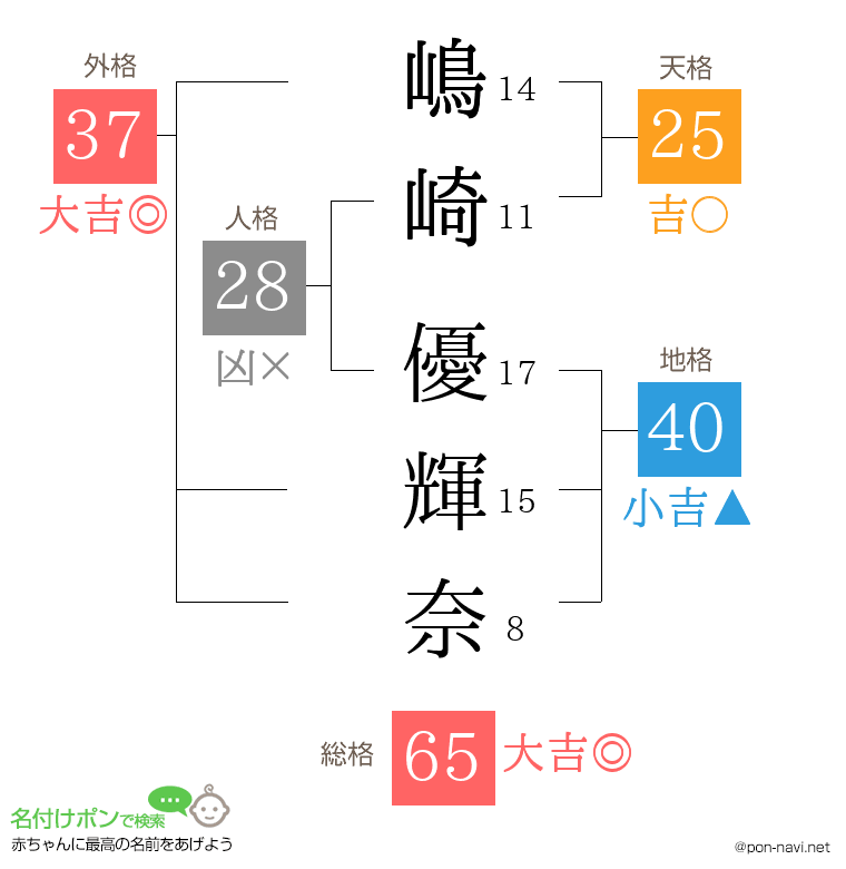 嶋崎 優輝奈さんの姓名判断結果